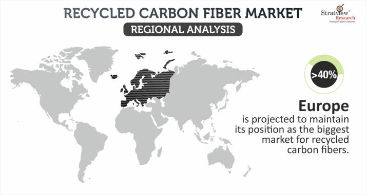 Recycled-Carbon-Fiber-Market-Regional-Insights